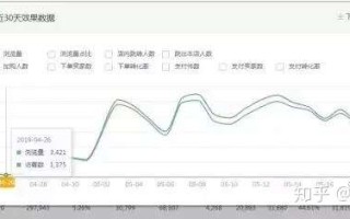 淘宝如何看流量，深度解析淘宝流量观察与运用策略