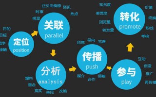 抖音补单资源探索，如何找到最佳资源助力你的业务成长