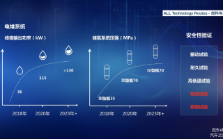鱼塘平台补单策略，提升销量的有效路径