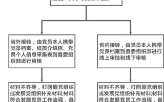 正规补单平台操作流程详解