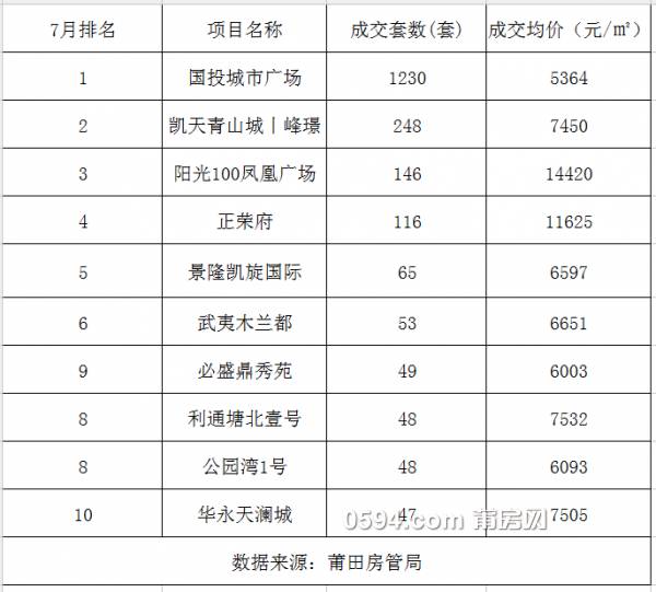 福建莆田旅游必去十大景点2025年排名前十名榜单出炉