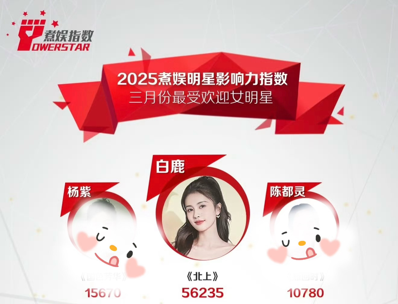 福建十大明星2025年排名前十名榜单出炉