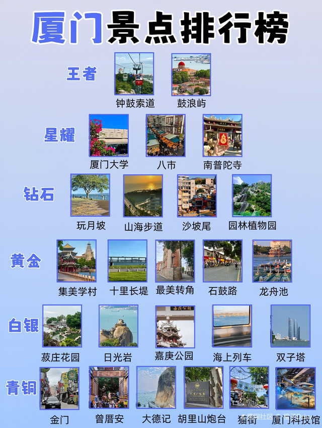 厦门自由行必去景点排行榜2025年排名前十名榜单出炉