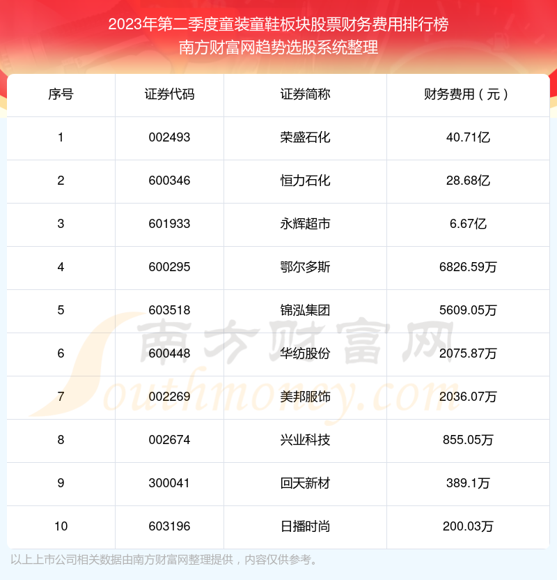 国际童装品牌排行榜10强2025年排名前十名榜单出炉
