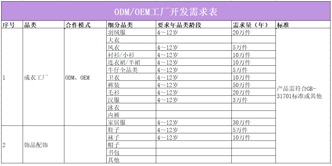 国际童装品牌排行榜10强2025年排名前十名榜单出炉
