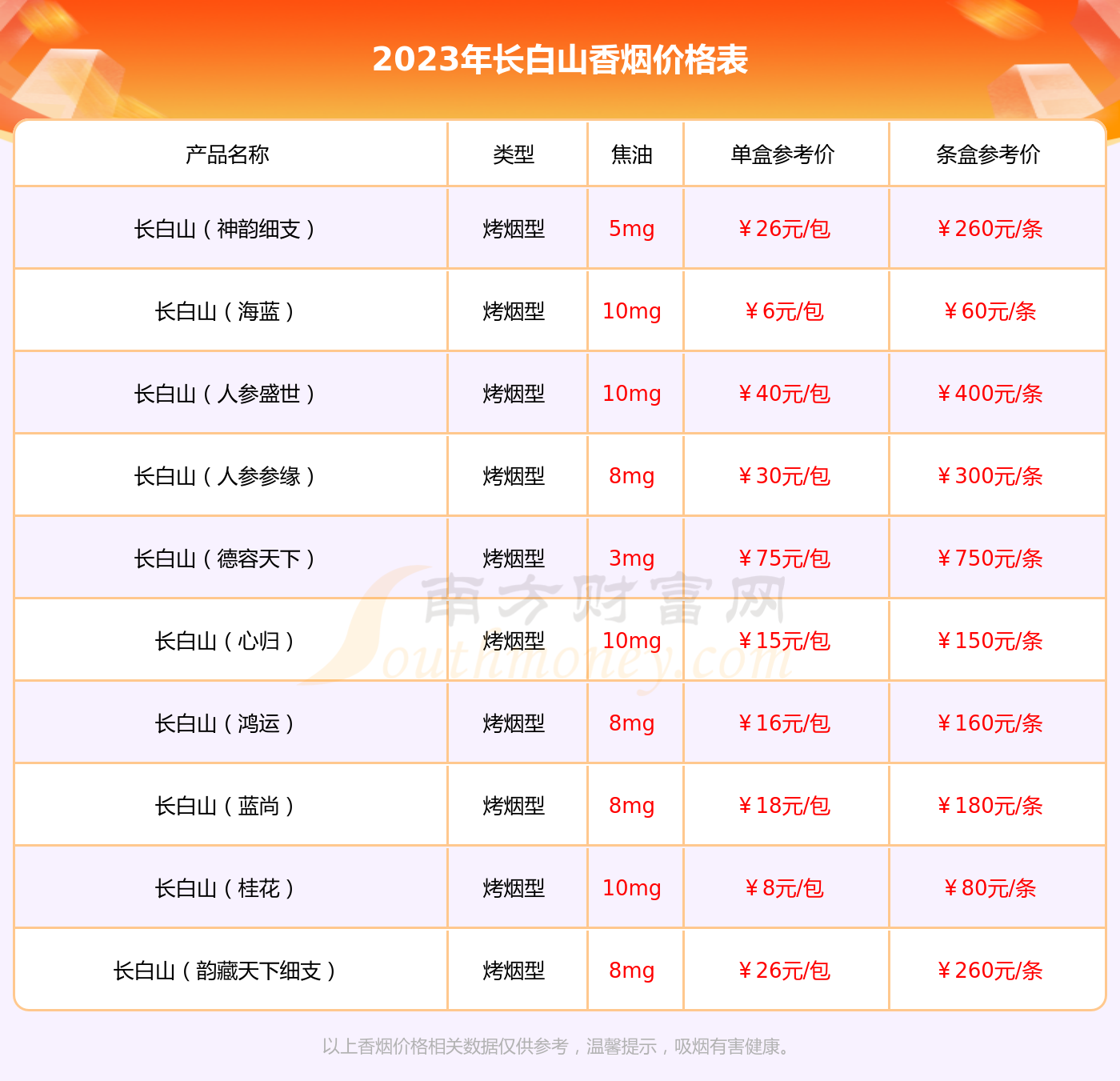 长白山777好抽吗 长白山777香烟口感分析