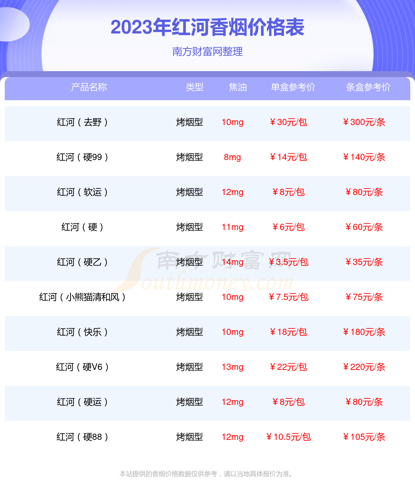 红河烟小熊猫世纪风好抽吗 品味新品红河小熊猫世纪风香