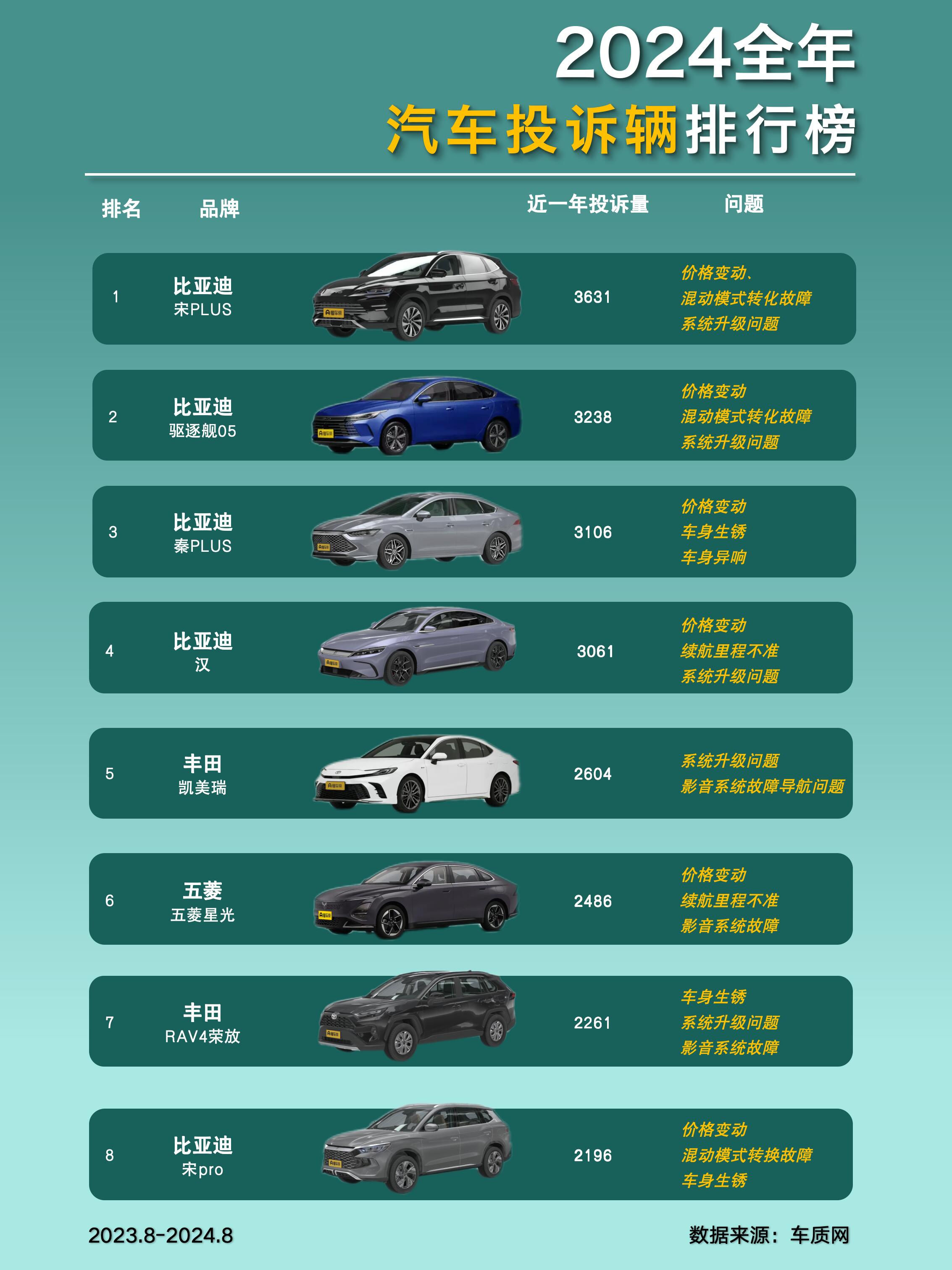 汽车喷漆品牌排行榜2025近期排名前十名分析