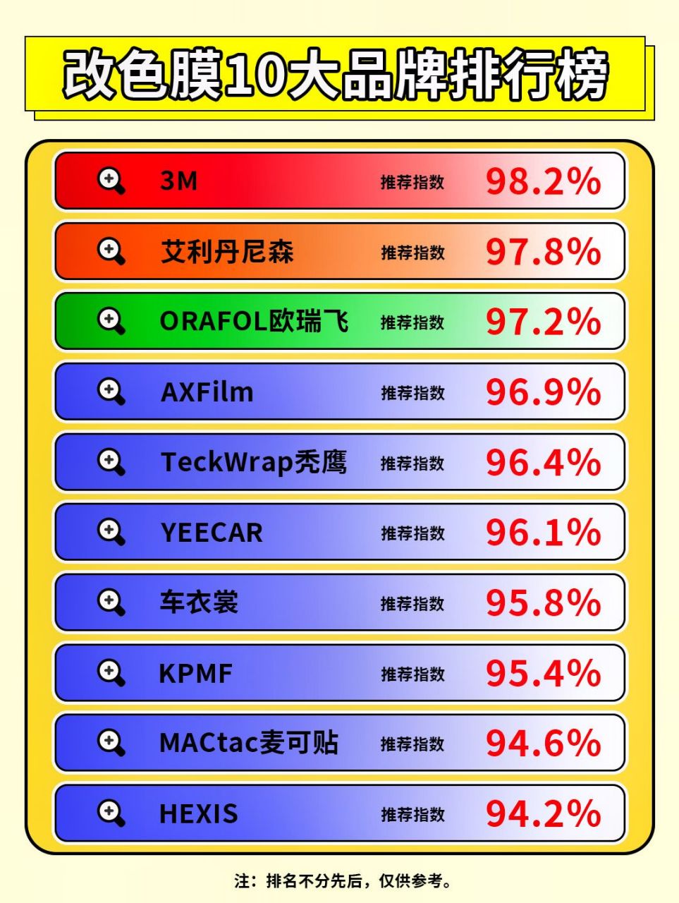 汽车喷漆品牌排行榜2025近期排名前十名分析