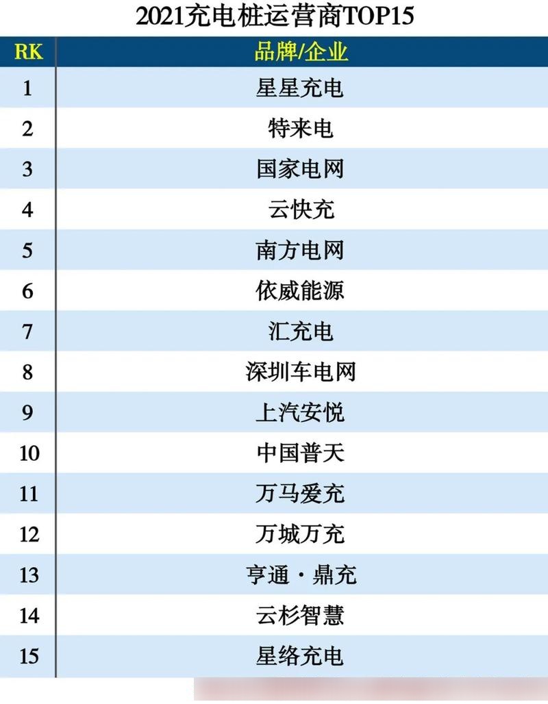 充电桩龙头股排行榜2025近期排名前十名榜单出炉