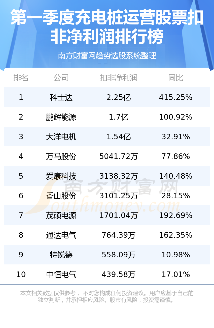 充电桩龙头股排行榜2025近期排名前十名榜单出炉