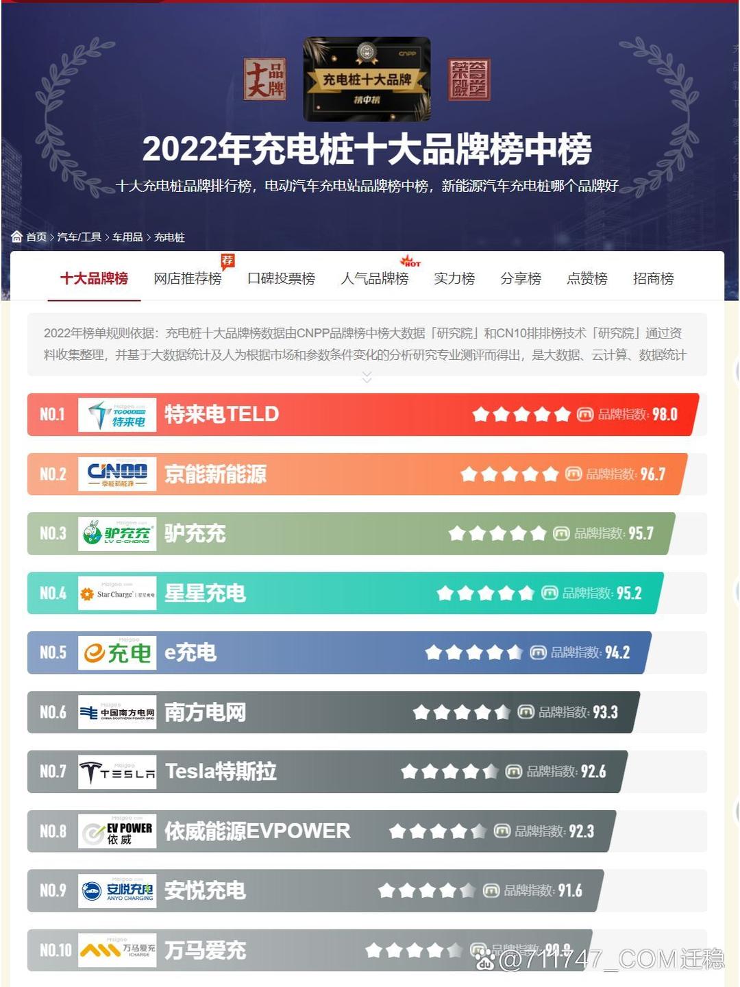 充电桩龙头股排行榜2025近期排名前十名榜单出炉