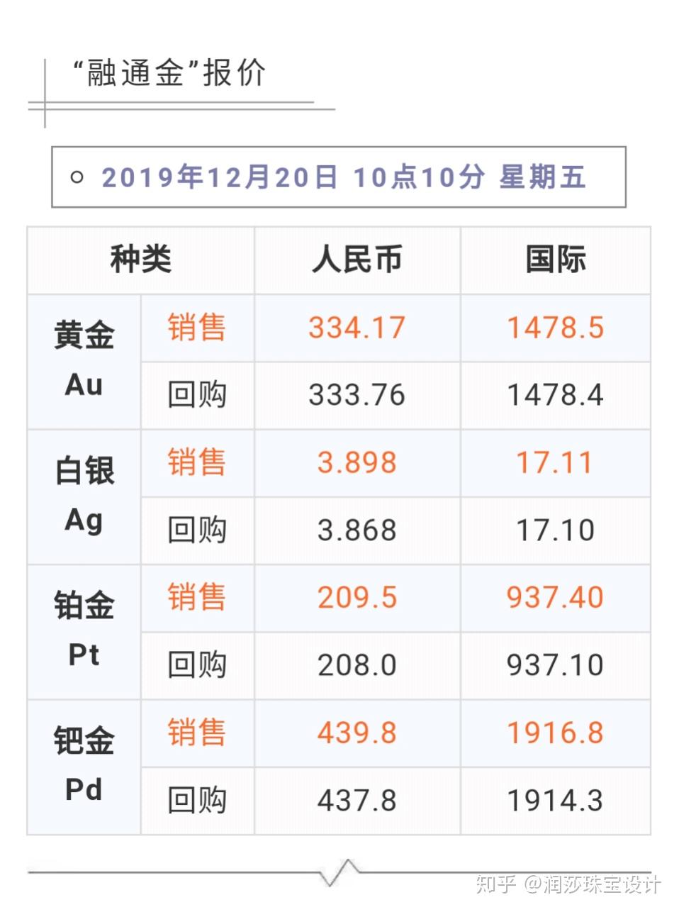 黄金十大知名品牌排行榜2025年排名前十名榜单出炉