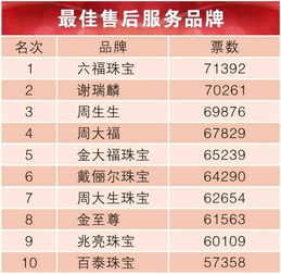 黄金十大知名品牌排行榜2025年排名前十名榜单出炉