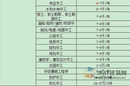 经济类证书含金量排行榜2025年排名前十名榜单出炉