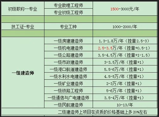 经济类证书含金量排行榜2025年排名前十名榜单出炉
