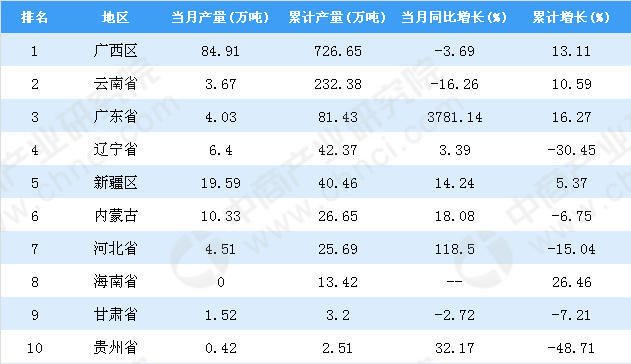 甘肃十大产业2025年排名前十名榜单出炉