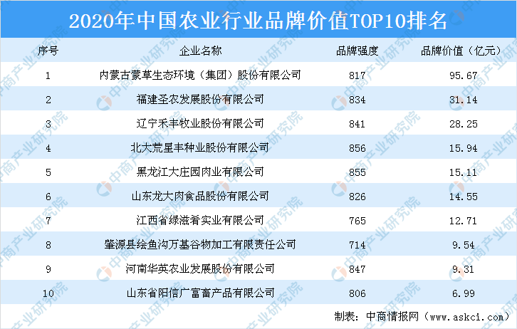 甘肃十大产业2025年排名前十名榜单出炉