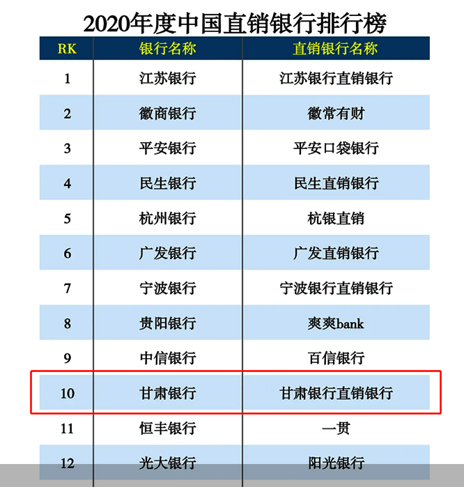甘肃十大产业2025年排名前十名榜单出炉
