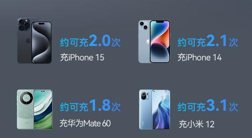 充电宝品牌十大排行榜2025近期排名前十名分析