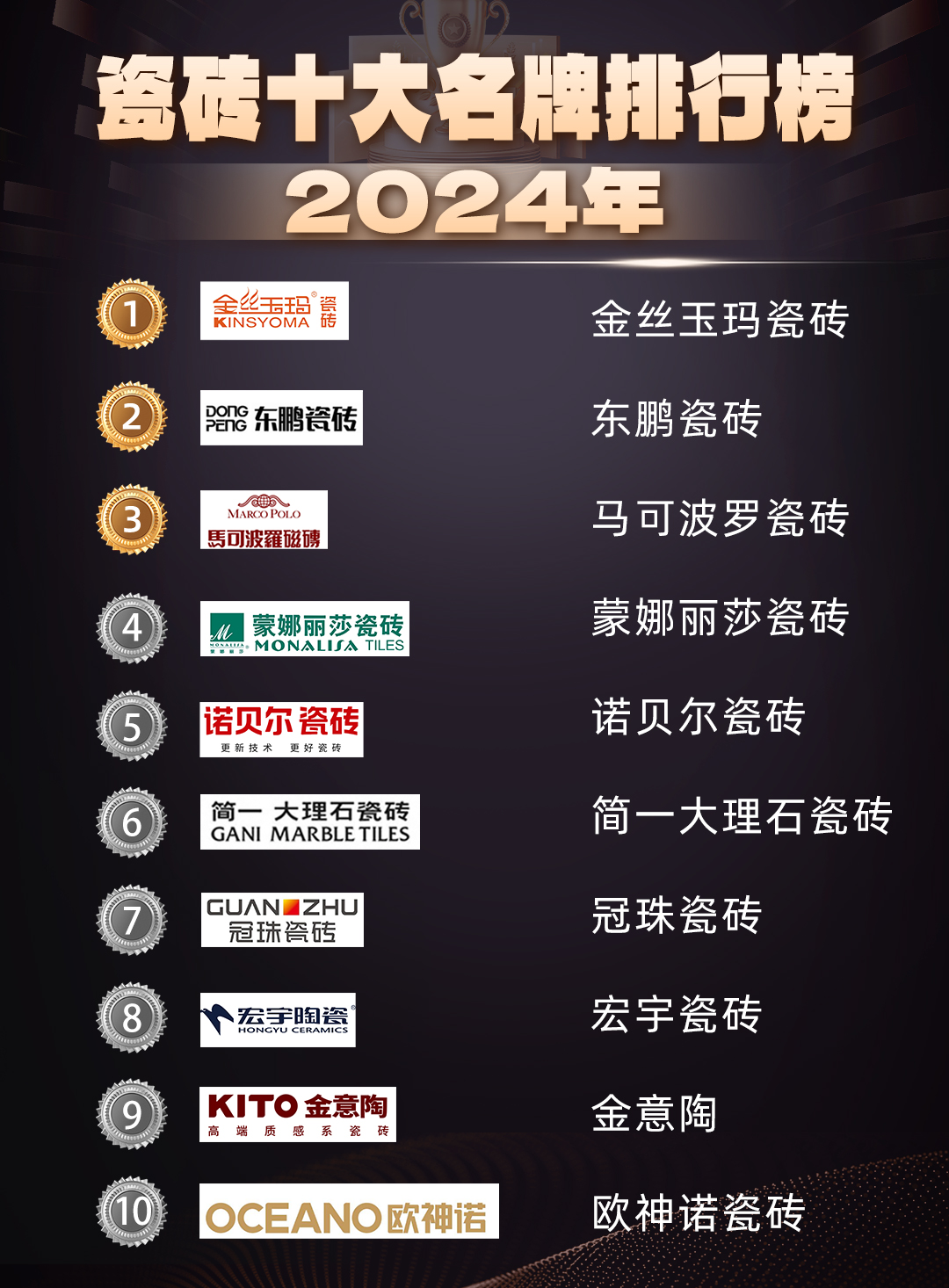 抛釉砖十大名牌2025近期排名前十名分析