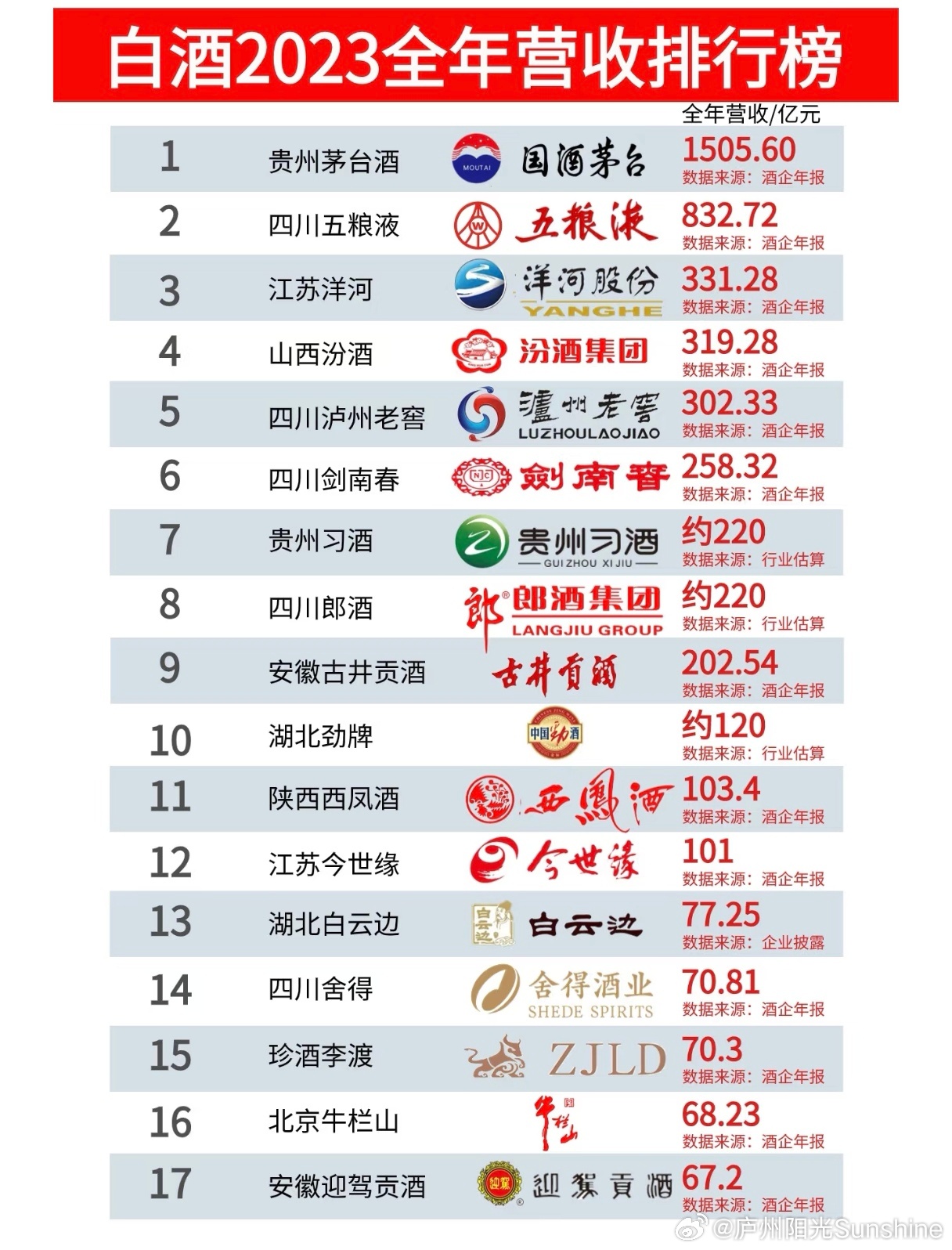 安徽白酒十大知名品牌2025年排名前十名榜单出炉