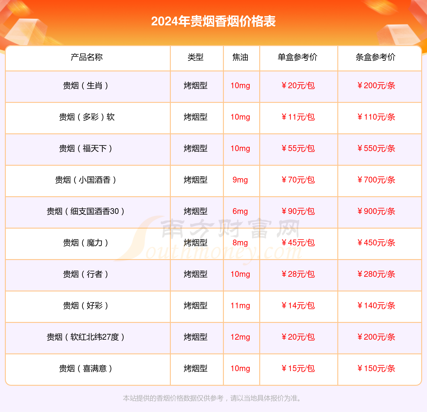 贵烟福真假如何区分2020 贵烟福真假鉴别最新2020