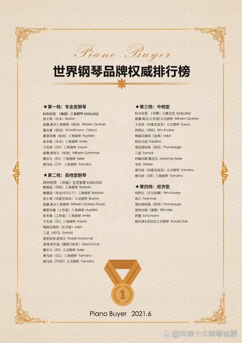 世界上特别贵的十个钢琴2025年排名前十名榜单出炉