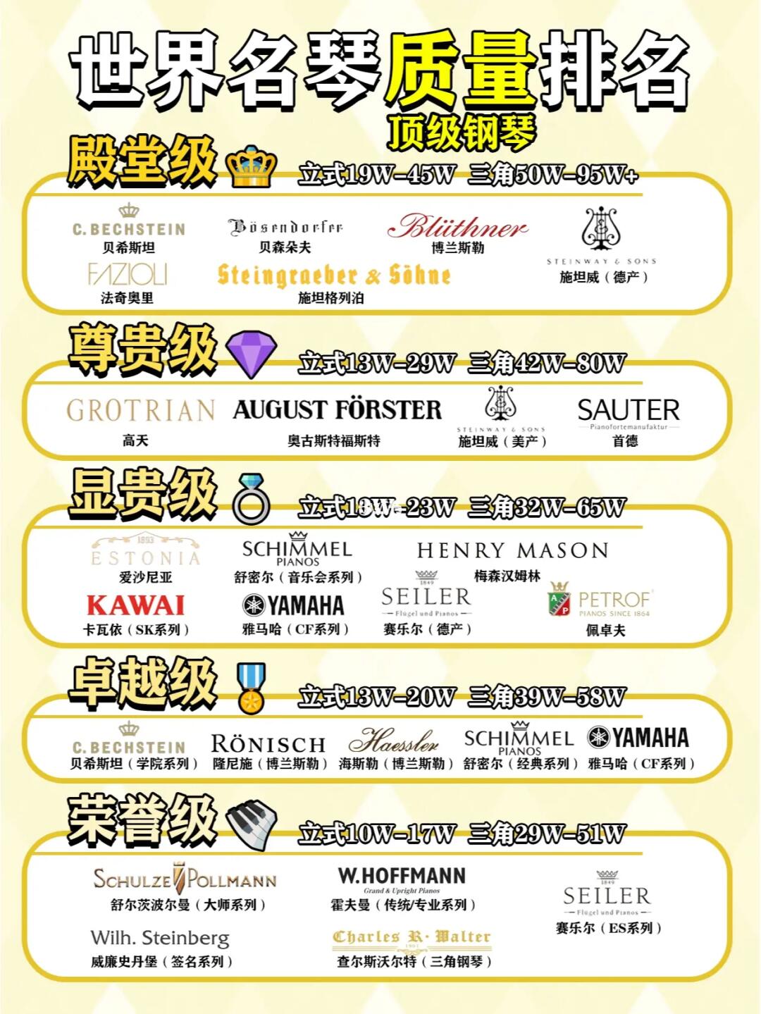 世界上特别贵的十个钢琴2025年排名前十名榜单出炉