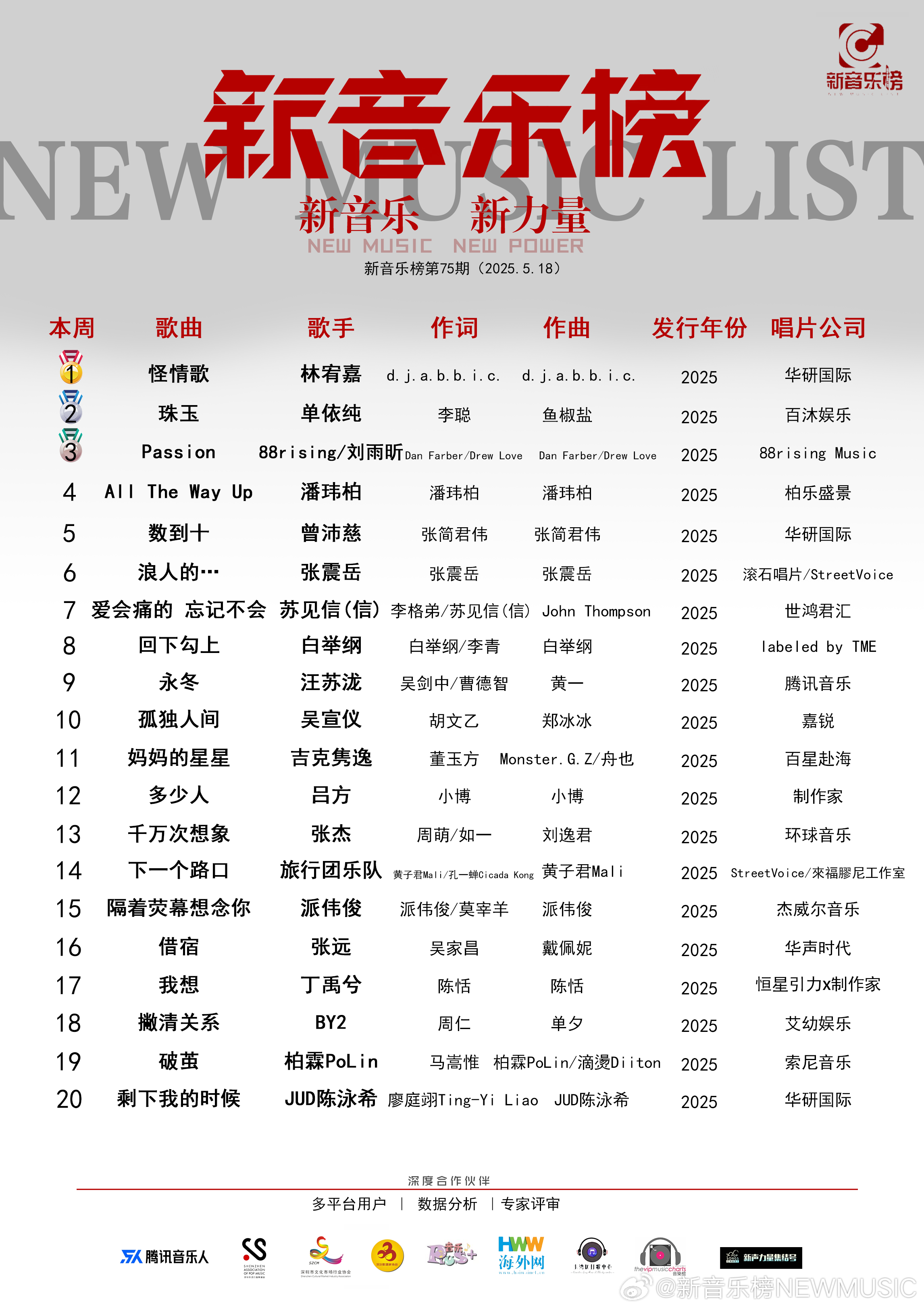 特别火十大歌曲2025年排名前十名榜单出炉
