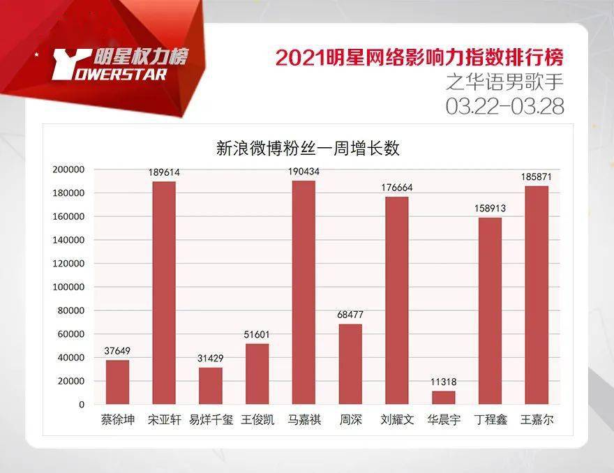 香港十大男歌手排行榜2025年排名前十名榜单出炉