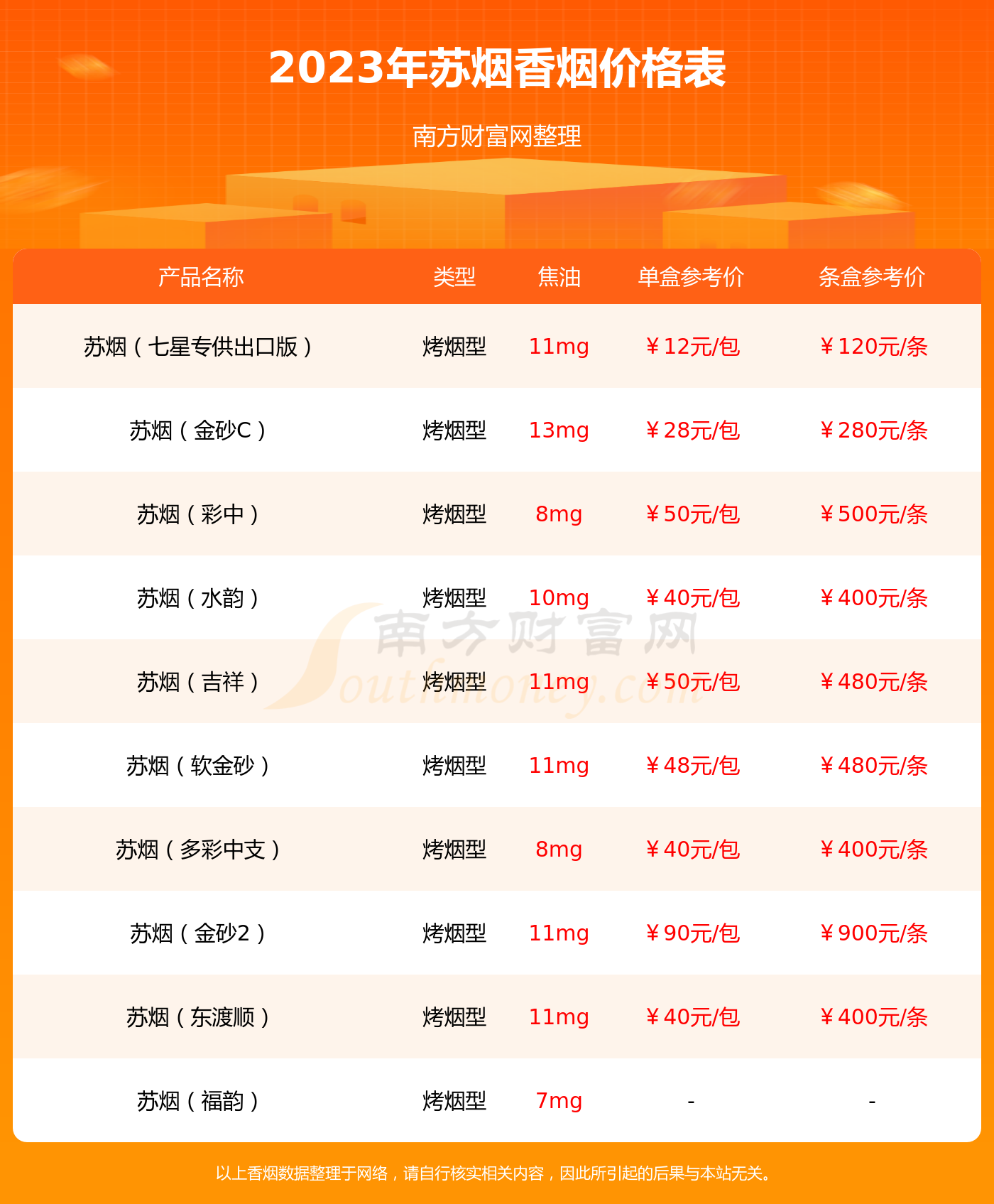 苏烟铂晶价格表和图片 苏烟铂晶好抽吗