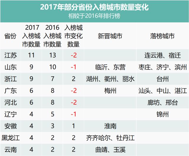 大庆十大运动场所排行榜2025年排名前十名榜单出炉