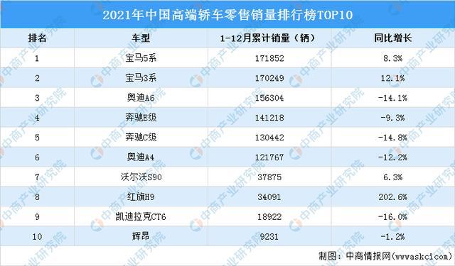 2021年11月中国高端轿车销量排名2025年排名前十名榜单出炉