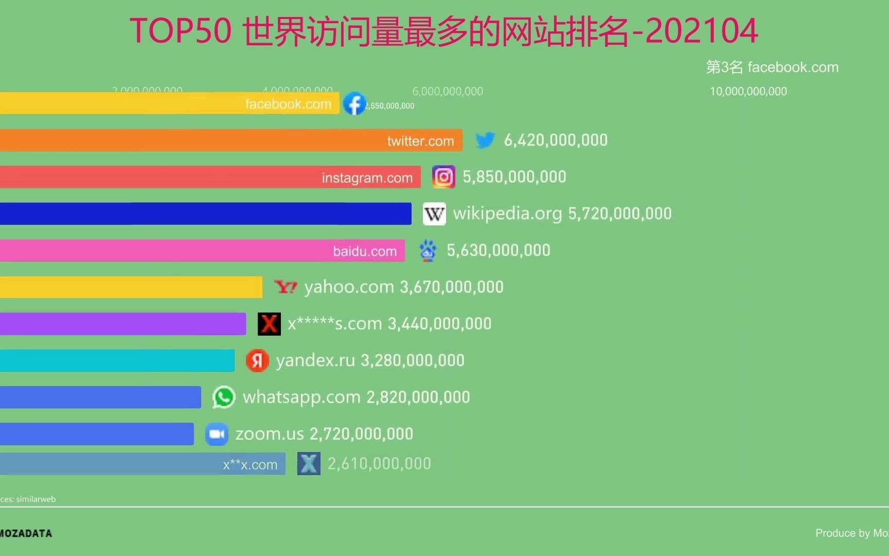 全球四大网站排行榜2025年排名前十名榜单出炉