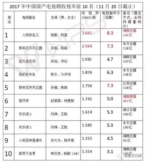 张若昀十大经典电视剧2025年排名前十名榜单出炉