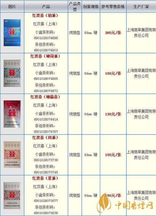 双喜国喜天下硬盒香烟味道怎样 双喜国喜天下口味及包装点评2020