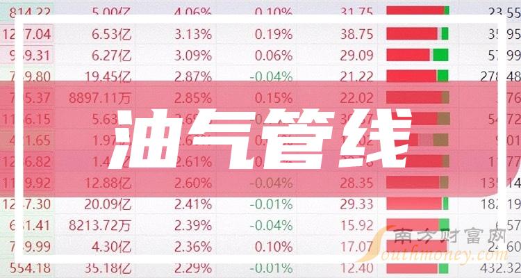 油气管网龙头股排行榜2025年排名前十名榜单出炉