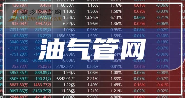 油气管网龙头股排行榜2025年排名前十名榜单出炉