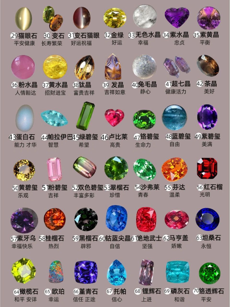世界上特别名贵的十大宝石2025年排名前十名榜单出炉