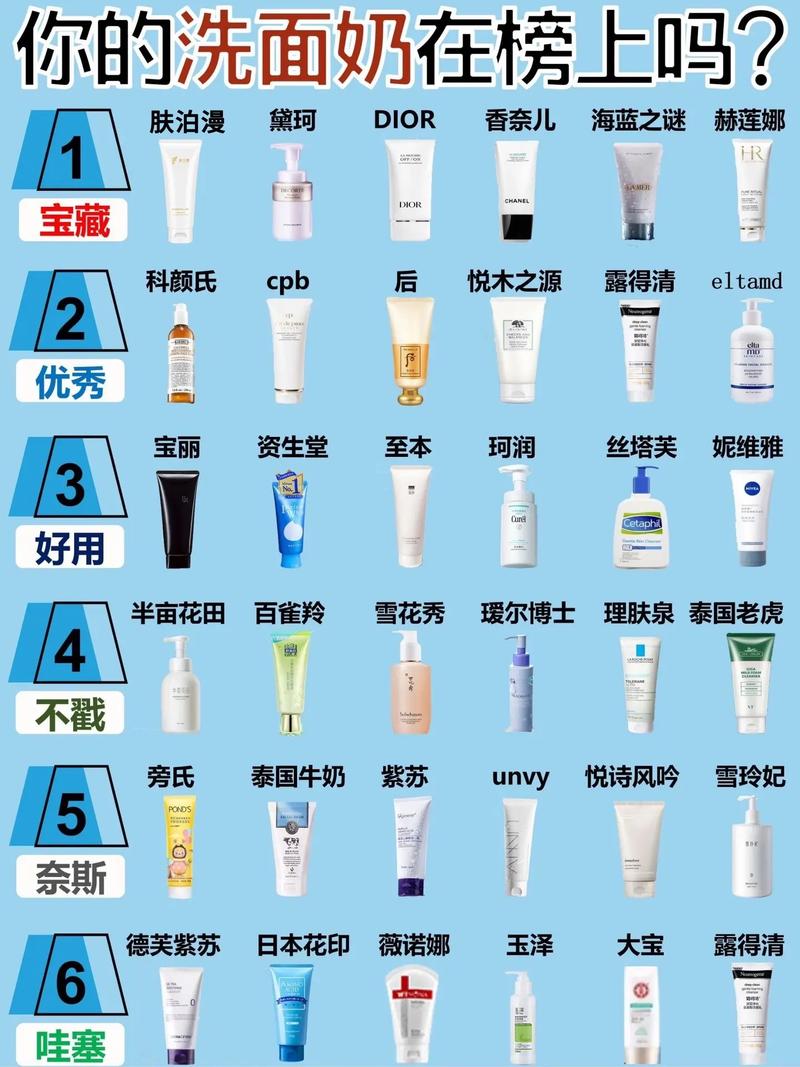 日本孕妇洗面奶排行榜2025年排名前十名榜单出炉