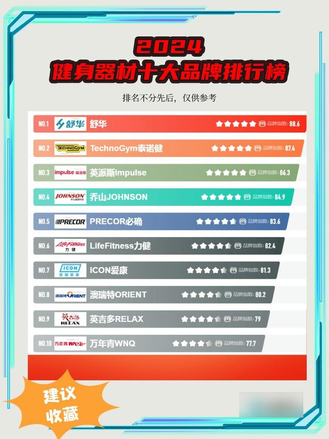 水温计十大品牌排行榜2025近期排名前十名分析