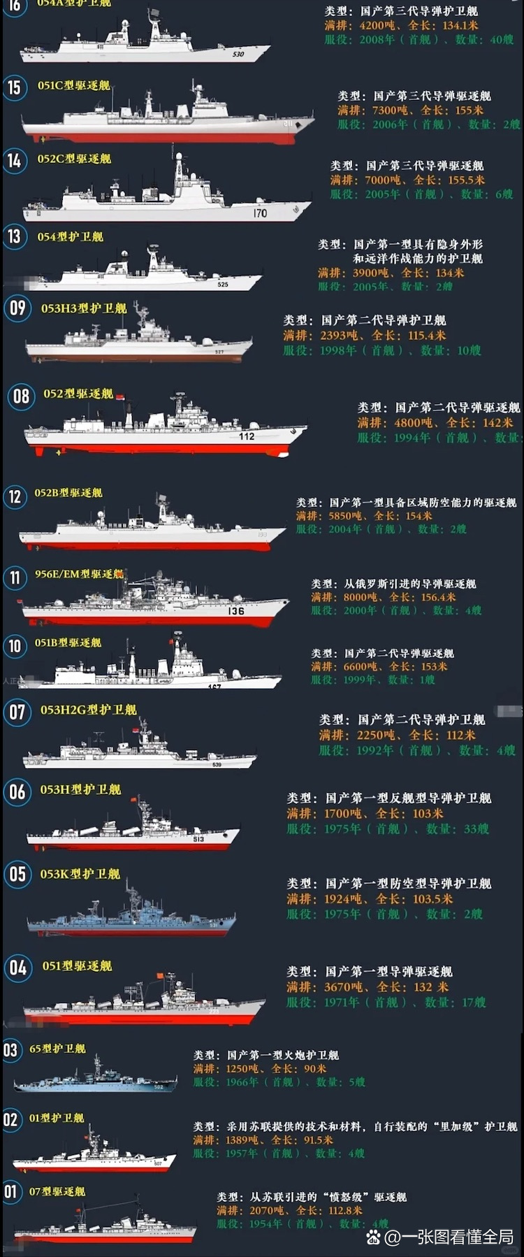 军舰建造哪家强2025特别新排名前十名分析