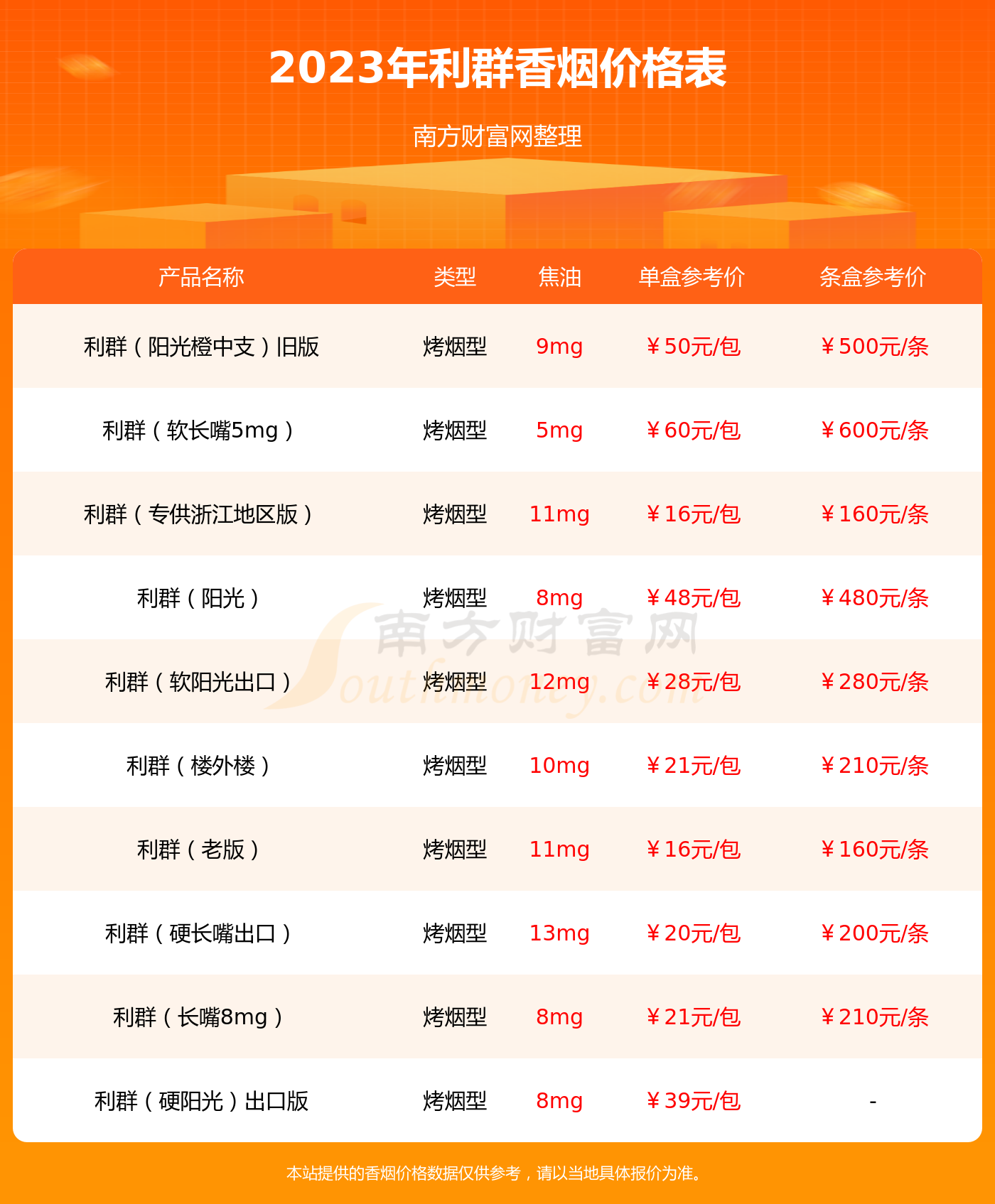 利群夜西湖好抽吗 利群夜西湖价格及口感分析
