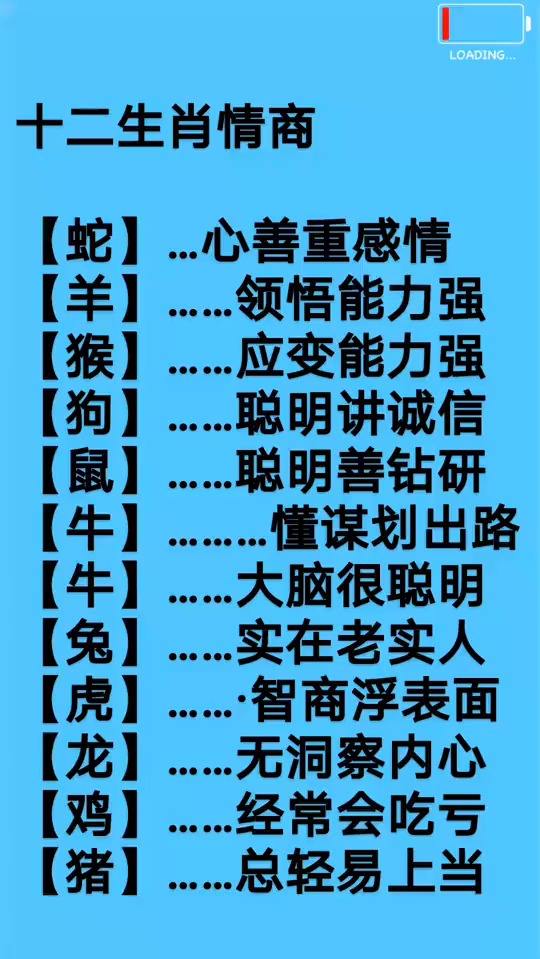 十二生肖智商排行榜2025特别新排名前十名分析