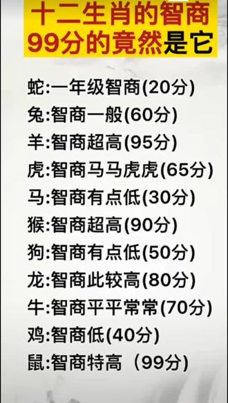 十二生肖智商排行榜2025特别新排名前十名分析