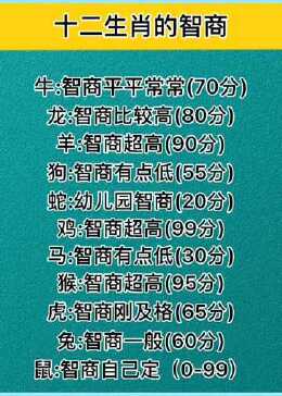 十二生肖智商排行榜2025特别新排名前十名分析