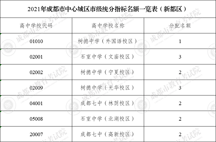历史上十大才女排名2025年排名前十名榜单出炉