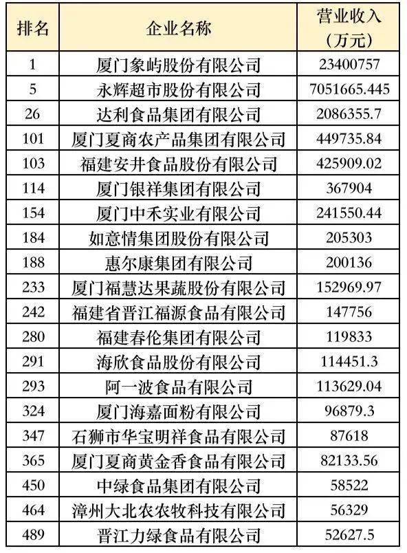 中国十大农业企业排名-中国农业企业500强排行榜(完整榜)2025年排名前十名榜单出炉