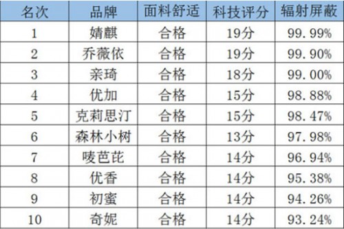 孕妇内裤十大品牌排行榜2025年排名前十名榜单出炉
